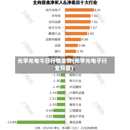 光学光电今日行情走势(光学光电子行业股票)-第2张图片