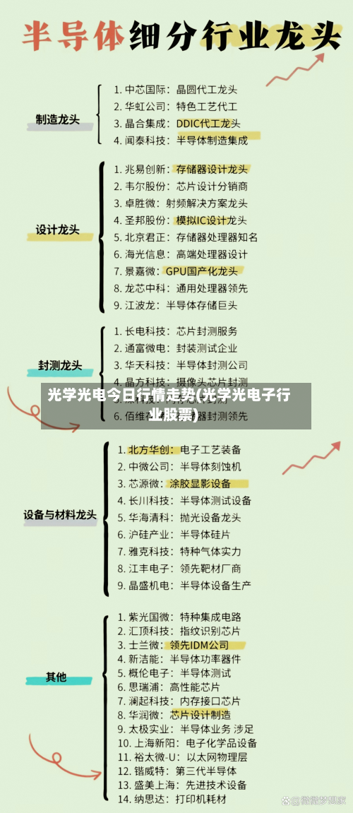光学光电今日行情走势(光学光电子行业股票)