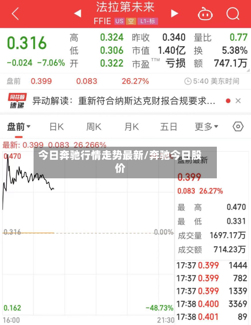 今日奔驰行情走势最新/奔驰今日股价-第2张图片