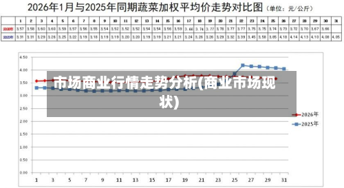 市场商业行情走势分析(商业市场现状)-第2张图片
