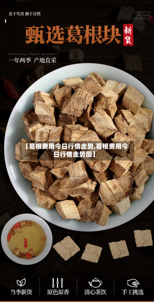 【葛根费用今日行情走势,葛根费用今日行情走势图】-第3张图片