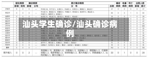 汕头学生确诊/汕头确诊病例-第2张图片