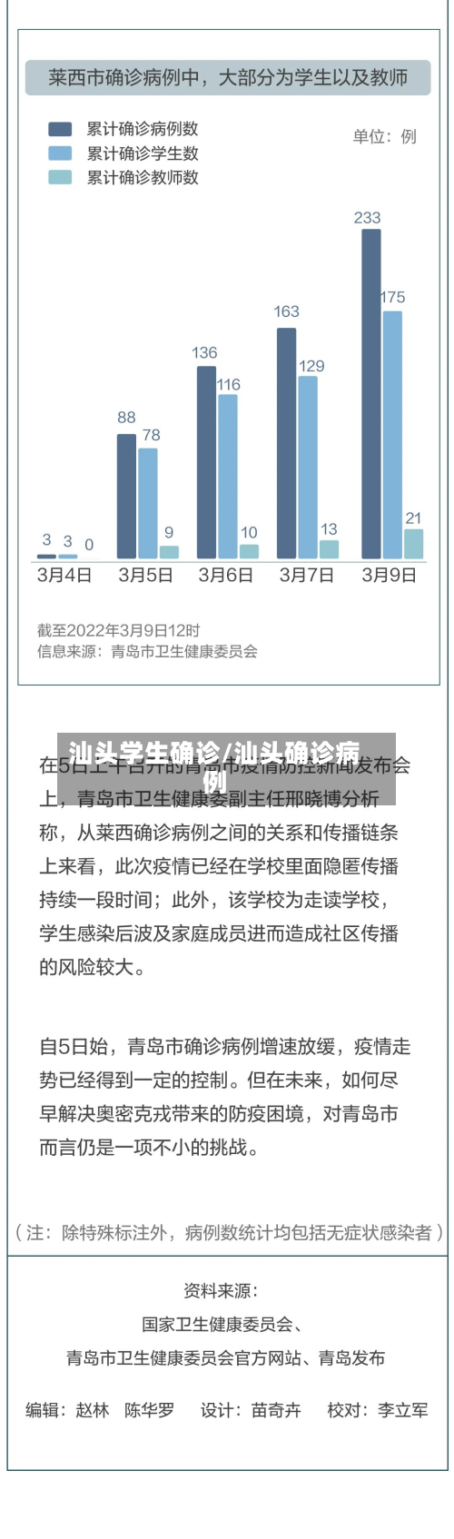 汕头学生确诊/汕头确诊病例-第3张图片