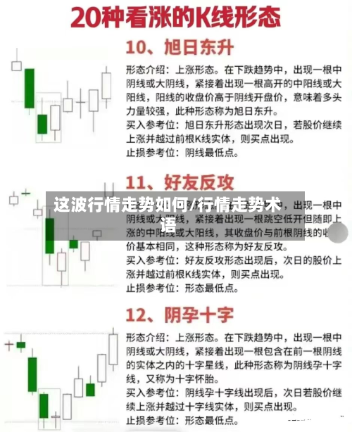 这波行情走势如何/行情走势术语