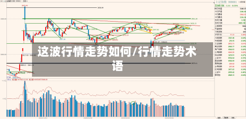 这波行情走势如何/行情走势术语-第2张图片