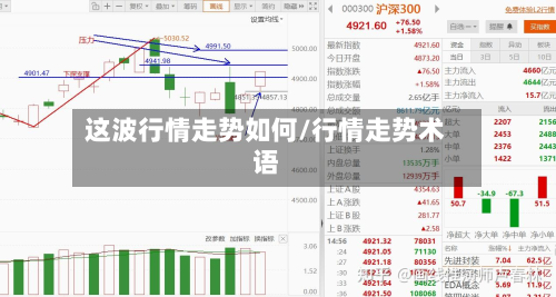 这波行情走势如何/行情走势术语-第3张图片