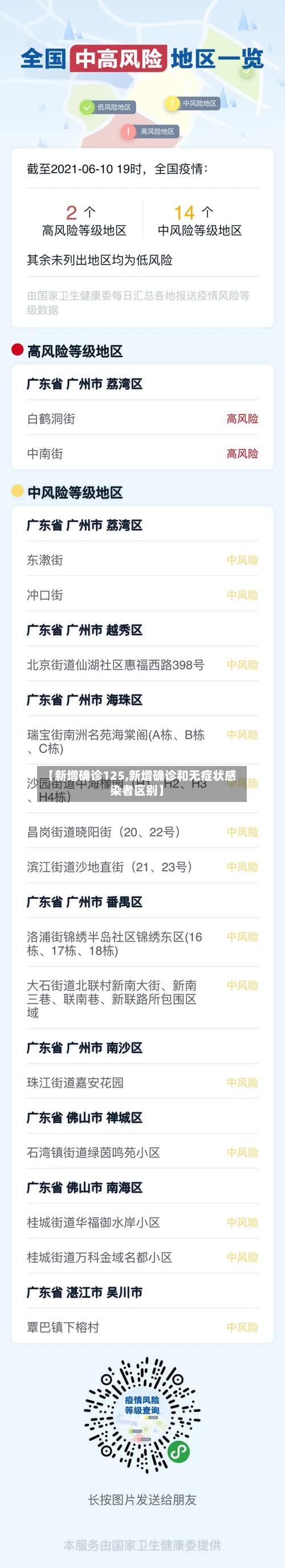 【新增确诊125,新增确诊和无症状感染者区别】