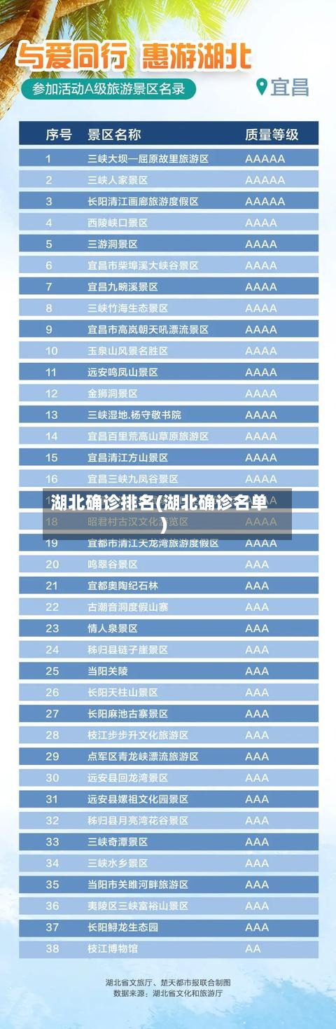 湖北确诊排名(湖北确诊名单)