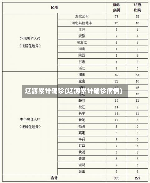 辽源累计确诊(辽源累计确诊病例)