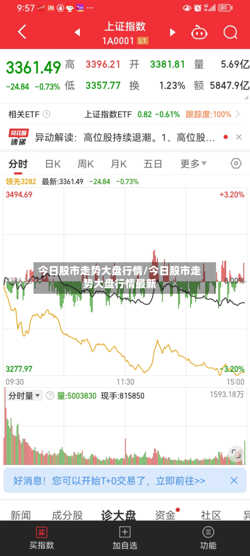 今日股市走势大盘行情/今日股市走势大盘行情最新