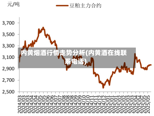 内黄烟酒行情走势分析(内黄酒在线联系电话)-第2张图片