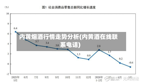 内黄烟酒行情走势分析(内黄酒在线联系电话)-第3张图片
