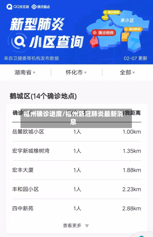 福州确诊进度/福州新冠肺炎最新消息