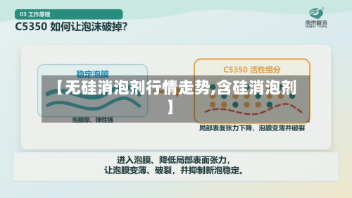 【无硅消泡剂行情走势,含硅消泡剂】-第2张图片