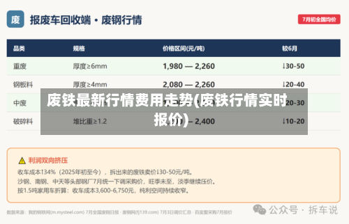废铁最新行情费用走势(废铁行情实时报价)