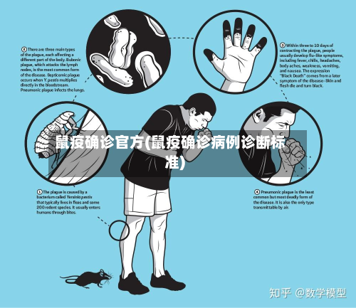 鼠疫确诊官方(鼠疫确诊病例诊断标准)-第2张图片