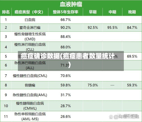 癌症确诊数据(癌症患者数量统计)-第2张图片