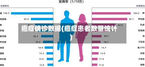 癌症确诊数据(癌症患者数量统计)-第3张图片