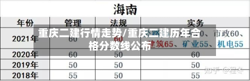 重庆二建行情走势/重庆二建历年合格分数线公布-第2张图片