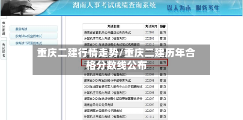 重庆二建行情走势/重庆二建历年合格分数线公布