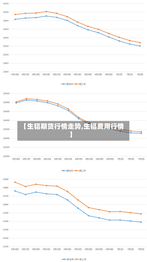 【生铝期货行情走势,生铝费用行情】
