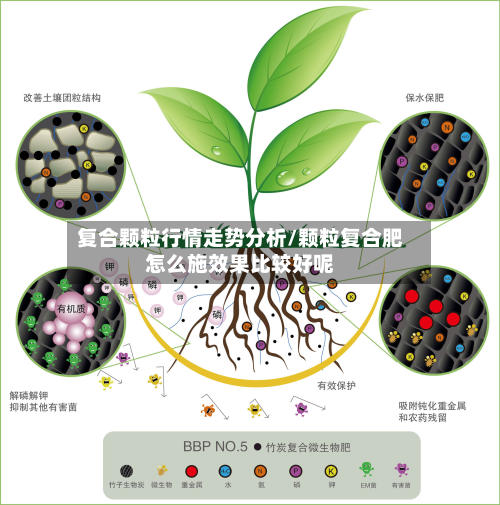 复合颗粒行情走势分析/颗粒复合肥怎么施效果比较好呢