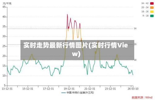 实时走势最新行情图片(实时行情View)