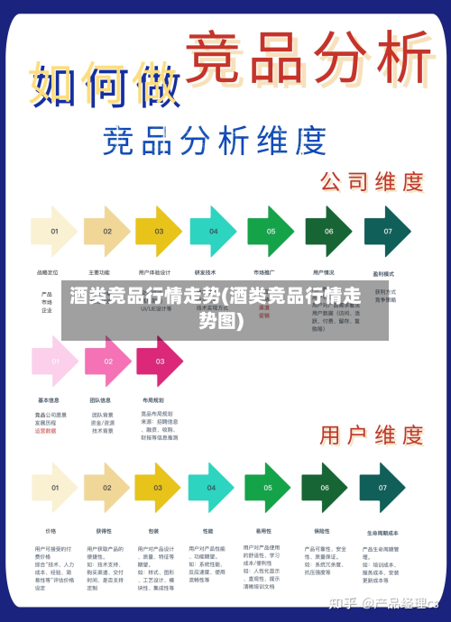 酒类竞品行情走势(酒类竞品行情走势图)-第2张图片