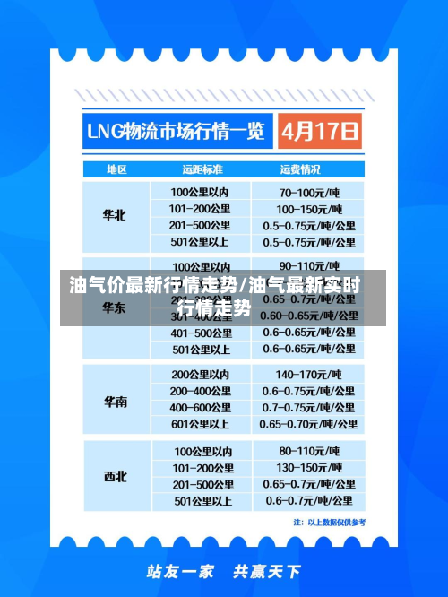 油气价最新行情走势/油气最新实时行情走势