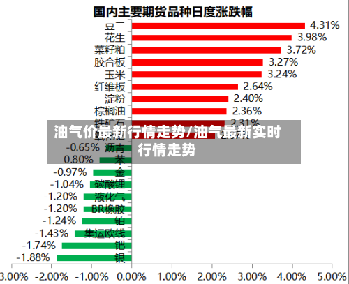 油气价最新行情走势/油气最新实时行情走势-第3张图片