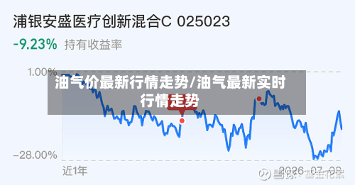油气价最新行情走势/油气最新实时行情走势-第2张图片