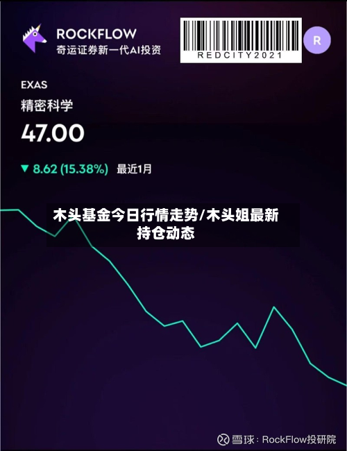 木头基金今日行情走势/木头姐最新持仓动态-第2张图片