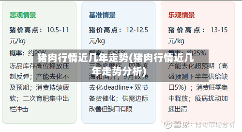 猪肉行情近几年走势(猪肉行情近几年走势分析)-第2张图片