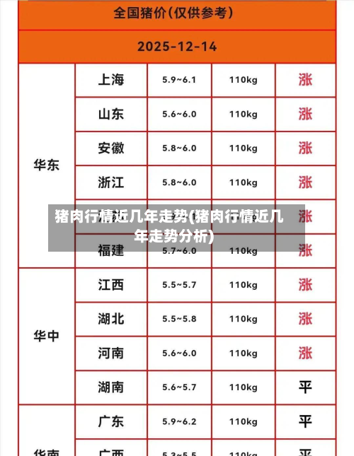 猪肉行情近几年走势(猪肉行情近几年走势分析)-第3张图片