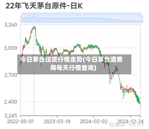 今日茅台现货行情走势(今日茅台酒费用每天行情查询)-第3张图片