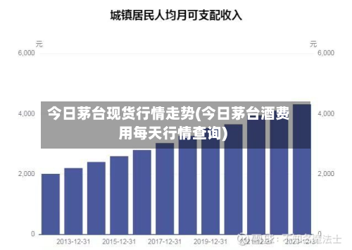 今日茅台现货行情走势(今日茅台酒费用每天行情查询)-第2张图片