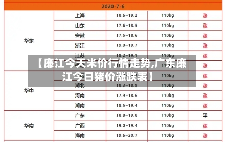 【廉江今天米价行情走势,广东廉江今日猪价涨跌表】