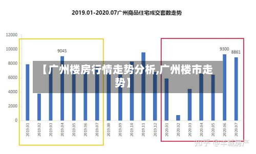 【广州楼房行情走势分析,广州楼市走势】-第2张图片