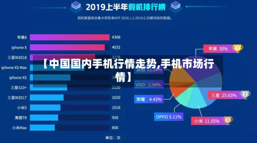 【中国国内手机行情走势,手机市场行情】