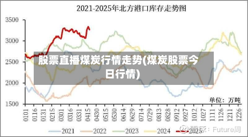 股票直播煤炭行情走势(煤炭股票今日行情)