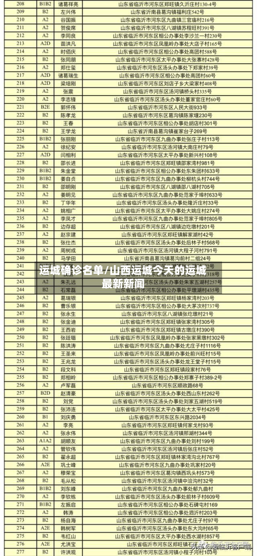 运城确诊名单/山西运城今天的运城最新新闻