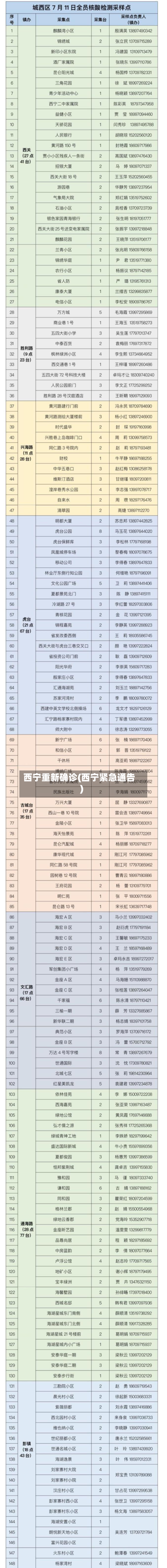 西宁重新确诊(西宁紧急通告)-第2张图片