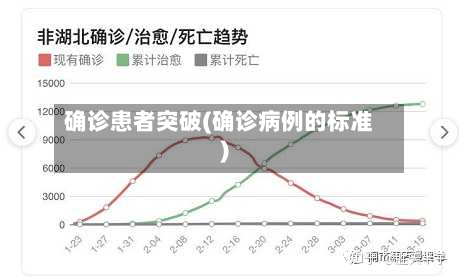 确诊患者突破(确诊病例的标准)-第2张图片