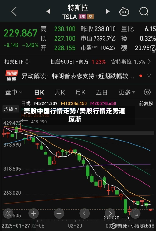 美股中国行情走势/美股行情走势道琼斯