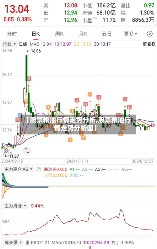 【股票粮油行情走势分析,股票粮油行情走势分析图】-第2张图片