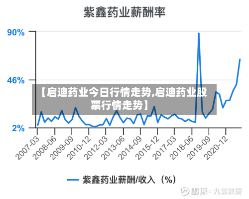 【启迪药业今日行情走势,启迪药业股票行情走势】-第3张图片