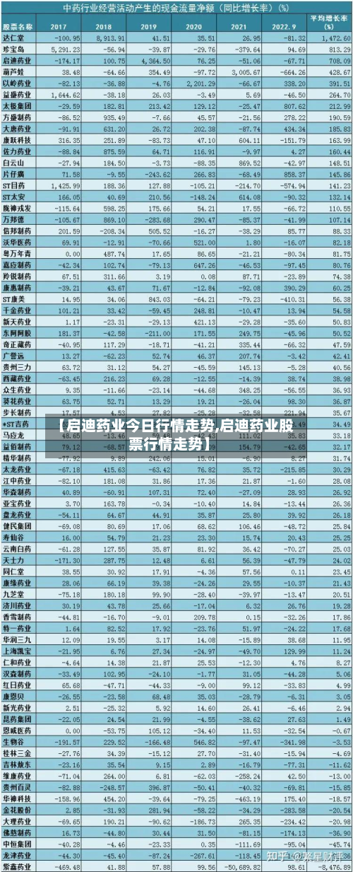 【启迪药业今日行情走势,启迪药业股票行情走势】-第2张图片