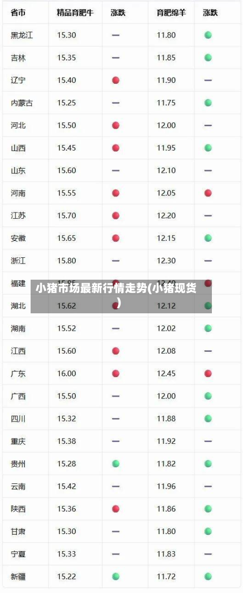 小猪市场最新行情走势(小猪现货)-第3张图片