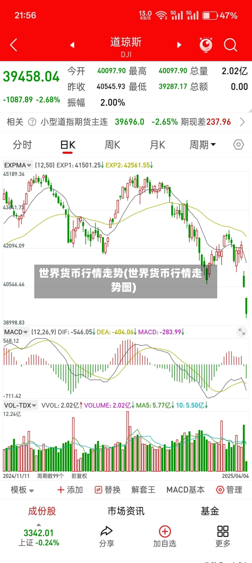 世界货币行情走势(世界货币行情走势图)-第2张图片