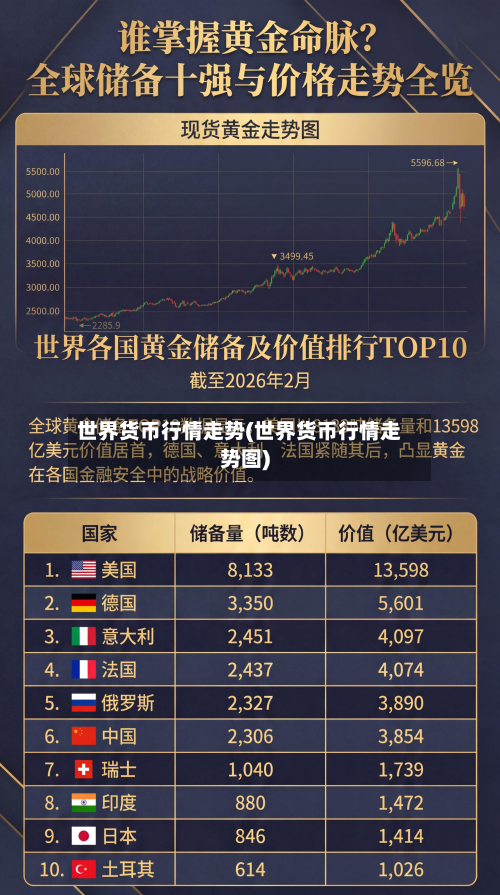 世界货币行情走势(世界货币行情走势图)